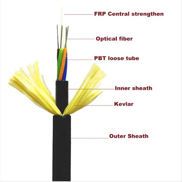 Single Double Sheath All Dielectric Self Supporting ADSS Fiber Optic Aerial Cable 50m 100m 200m 800m Span ADSS Wire