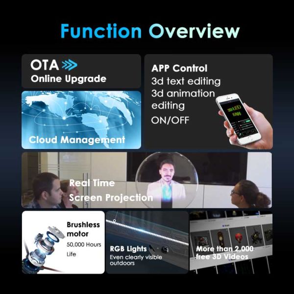 Outdoor Advertising Floor Holographic Projection 3d Hologram Display Led Fan With Waterproof Cover