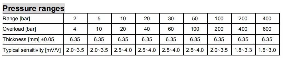 2 Bar - 400 Bar Flush Diaphragm Piezoresistive Ceramic Pressure Sensor