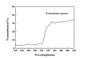 Tl:CsI,Na:CsI,CsI Scintillator Crystals