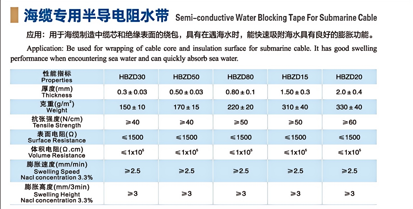 Cable Material Semi Conductive Water Block Tape Roll Customized Length