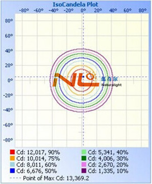 best quality led bay light 30w to 120w
