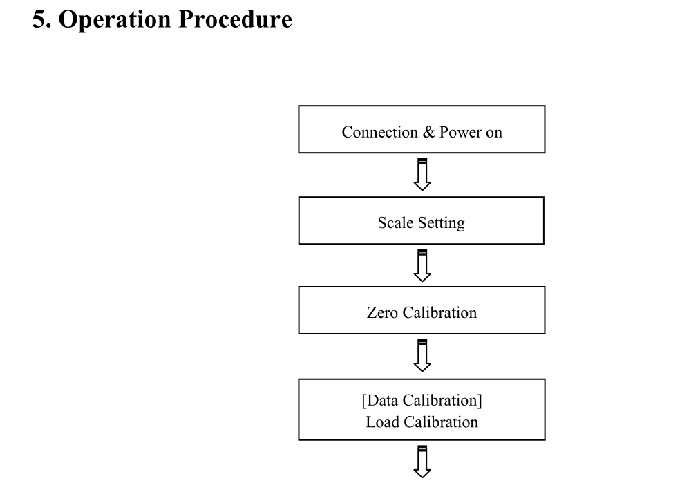 LED Programmable Weighing Controller Fast Calculation For Weighing Totalizing