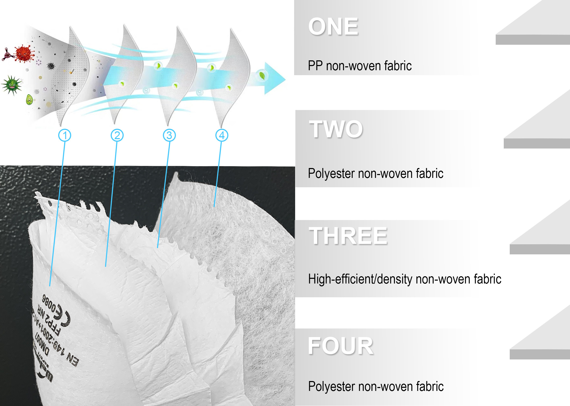 Respirator Anti Dust FFP2 Dust Mask Breathing Disposable Face Mask