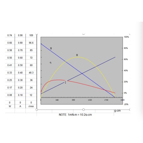 JGM014F0N20 Micro Metal Gear Motor Parallel Axis DC 8.4V Low Torque Customized