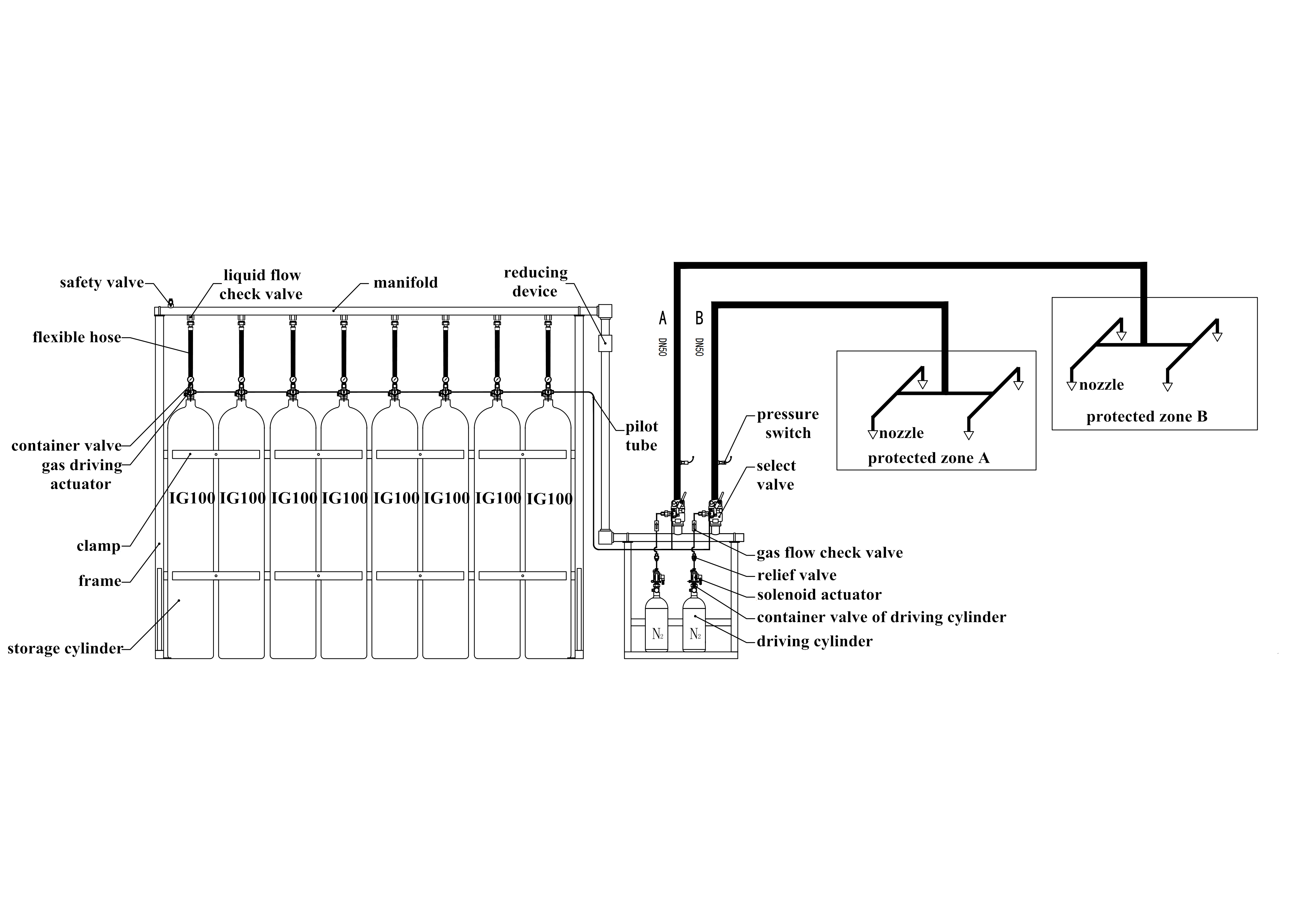 Inert Gas Nitrogen Fire Extinguishing System