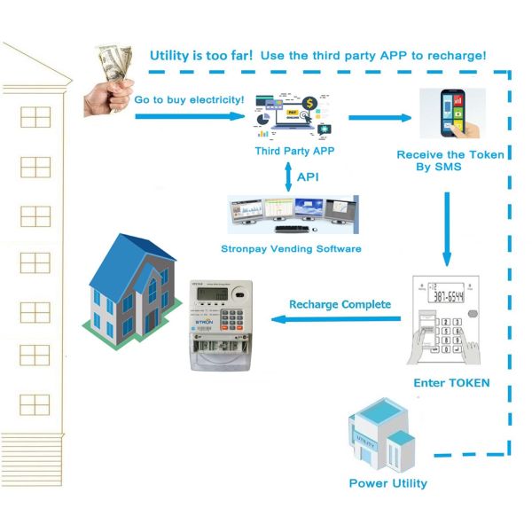 Industrial-Grade Electric Meter Test Equipment for Accurate and Consistent Results