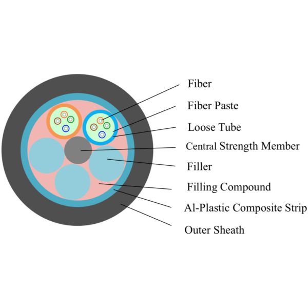 1 Core FTTH Fiber Optic Drop Cable 48 ADSS Fiber Optic Cables