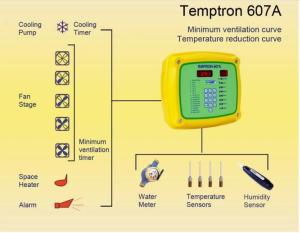 China Poultry House T607 Grow Room Environment Controller on sale