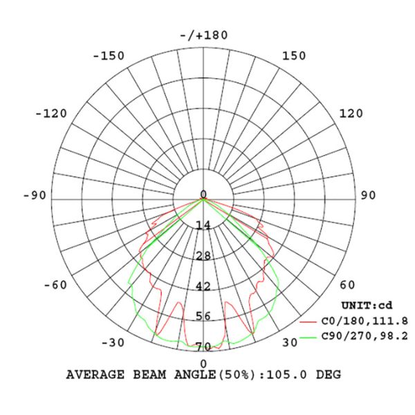 60Hz Lithium Ion Battery Emergency Light LED Bulkhead White 4W 150lm Ceiling Mounting