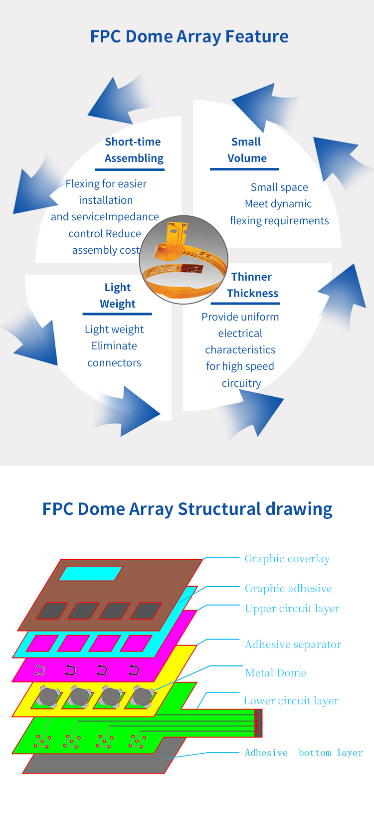 Folding FPC Dome Array SUS301 Metal 0.1mm Tolerance 100K~3KK Shots Life Time