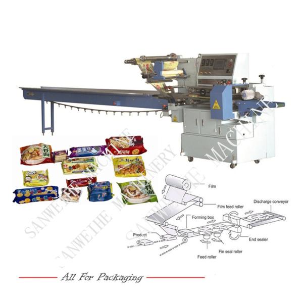 Quality High Speed Automatic Package Machinery (SWSF-450) for sale