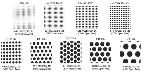 Conical Temporary Strainer 3/4" - 36" Wafer Type With ISO certification