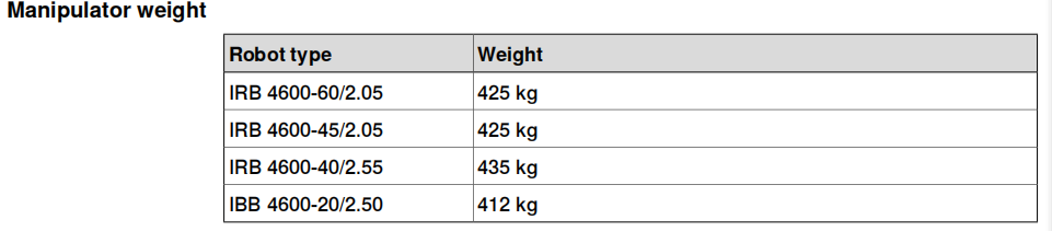 6 Axis Industrial Welding Robot Arm ABB IRB 4600-60kg/2.05m With Megmeet Welder And Positioner