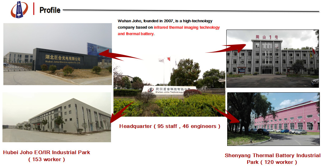 EO IR Tracking Surveillance Gimbal Small Size Lightweight For Object Tracking