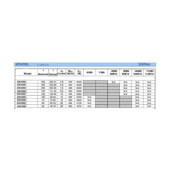 High Mechanical Strength Helical Gear Reduction Gearbox Strong Torque