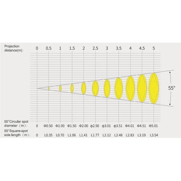 Advanced 20W LED Shapeable Track Light with Multi-layer Dry Damping Design and 20-36° Beam Angle Zoomable