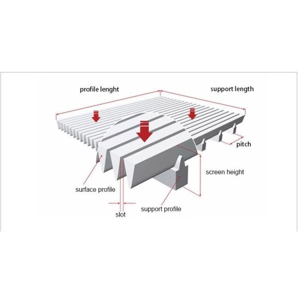 High Strength Flat Surface 3mm Wedge Wire Screen 1000mm Width