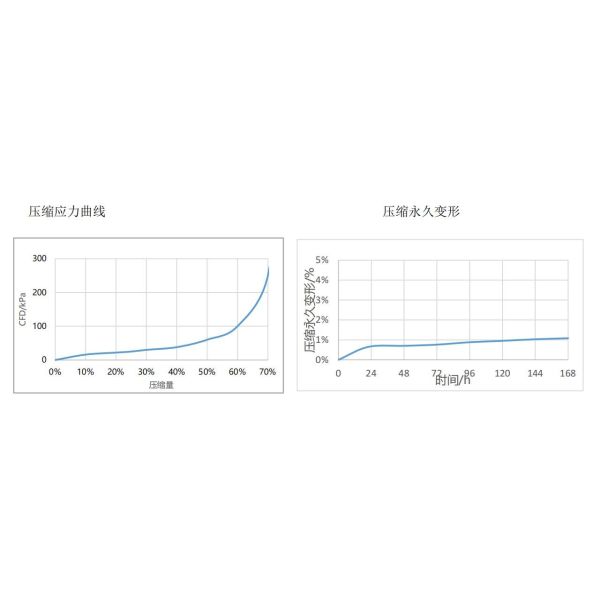 Thermal Insulation Battery Interface Thermal Gap Filler Pad Flame Retardant