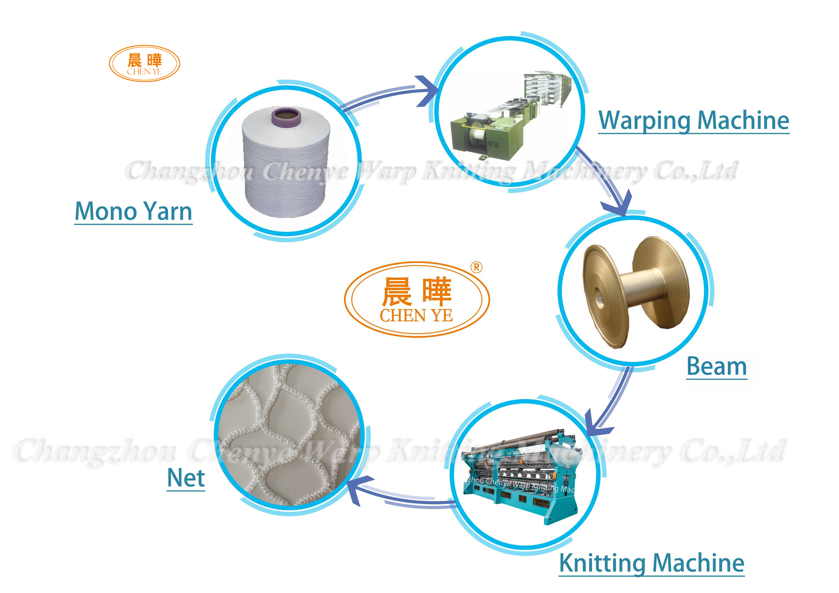 Knotless Net Making Machine Can Produce Nylon Fishing Net