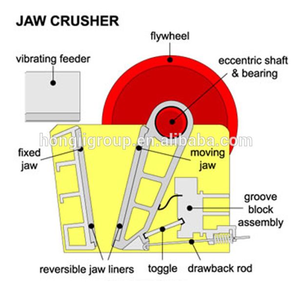 PE Jaw Crusher 600*900