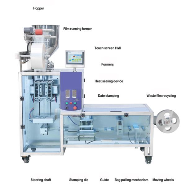 Irregular Shaped Multi Lane Packaging Machine For Shampoo Cream Lotion Bag