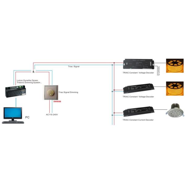 Max Power 35W Triac Dimming Driver IP40 Protection Grade Available DC24V