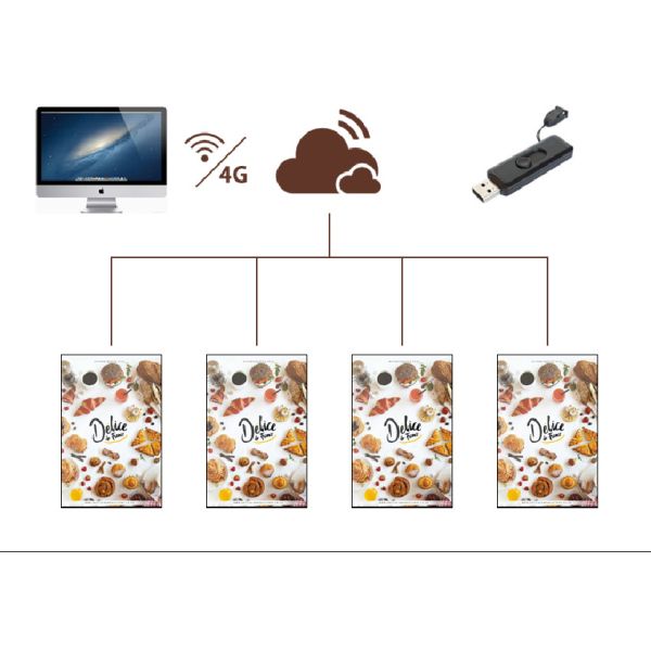 High Brightness 65 Inch Double Side Free Standing Window LCD Advertising Display