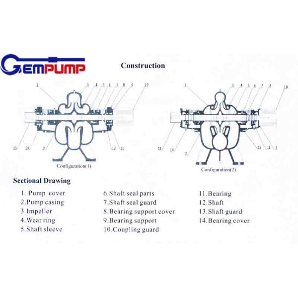 Agricultural Irrigation Double Suction Horizontal Split Case Pump 1480RPM
