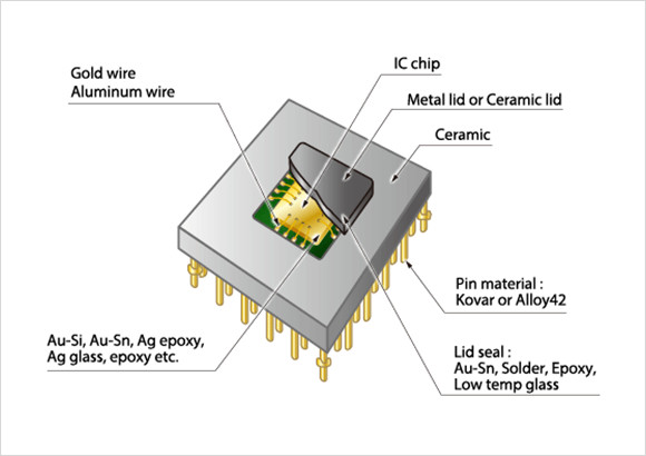 Al-tera 10M08scu169c8g Electronic Components Semiconductor Framework Microcontroller Cqfp ic chips 10M08SCU169C8G
