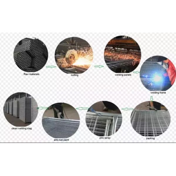 Australia Standard Removable Temporary Fence , Construction Site Fencing