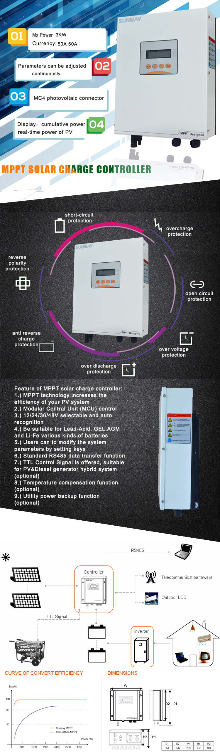 48V40A 50A 60A MPPT Solar Charge Controller with Overload and Short Circuit Protection