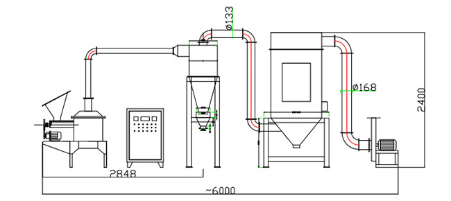 Ultrafine Grinder Dry Powder Ultrafine Coffee Grinder Machine Powder Grinder