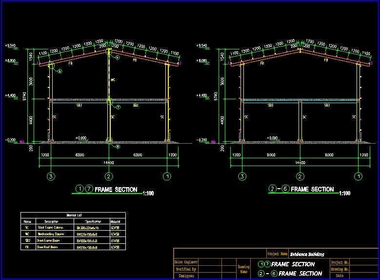 Q345B Steel Structure Buildings With Red Color Paint Area Size 6000 Square Meter