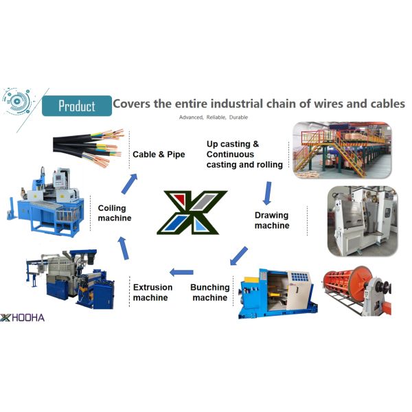 0.56mm 0.64mm PVC LSZH LSOH PE HDPE Cat7 Network Cable
