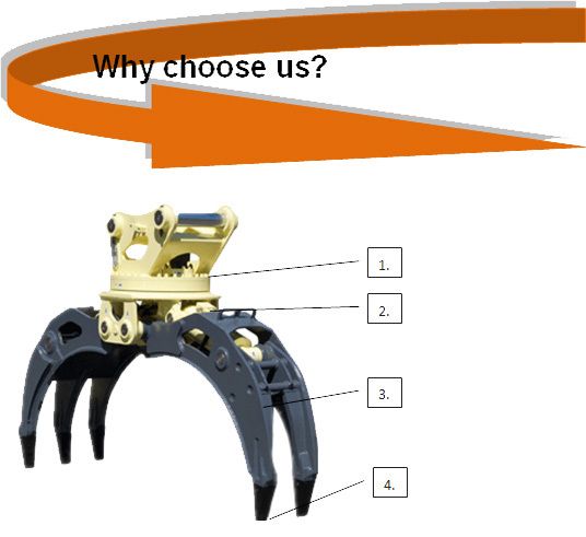 hydraulic rotator grab excavator grab stone grapple