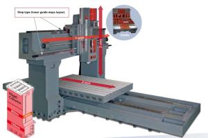 China Adjustable Speed Double Column CNC Milling Machines 6000 RPM Direct Drive Spindle wholesale