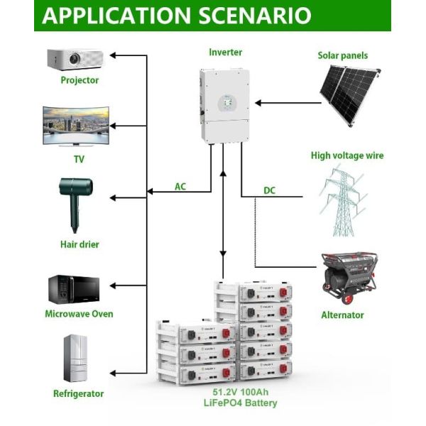Stackable 51.2V LiFePO4 Energy Storage Battery 5KWH-30KWH UL Certification