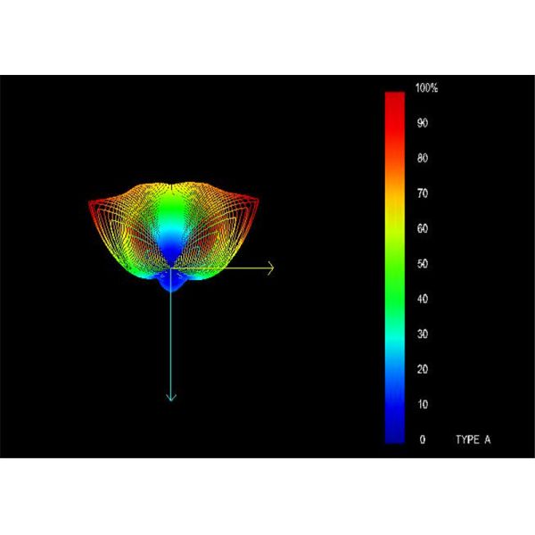 Waterproof IP65 15000 Lumen LED SMD Flood Light 100W