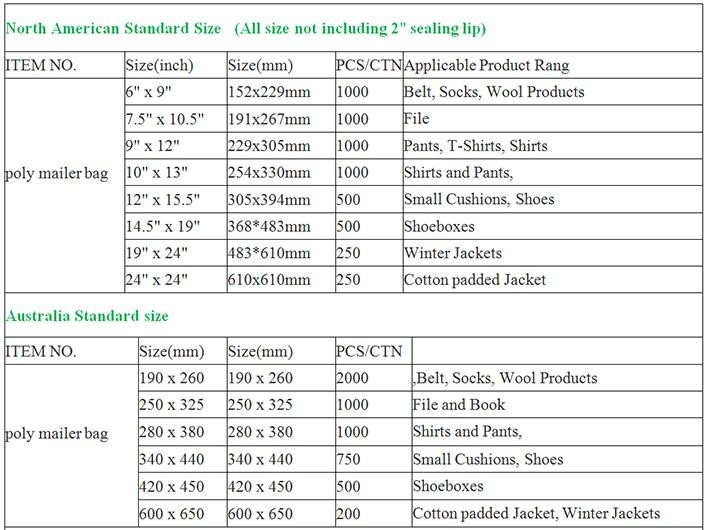 TNT DHL shipping packing list document envelopes, packing list padded envelope, tamper proof express use plastic packing