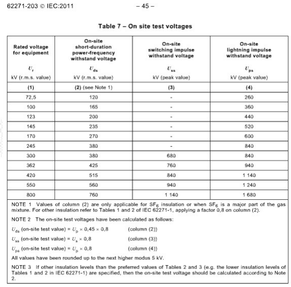 Variable Frequency Resonant Withstand Ac High Voltage Test Set For Long HV XLPE Cable