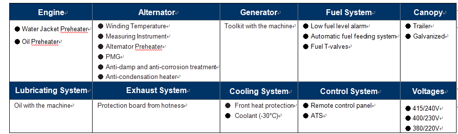Cummins 40KW / 50KVA AC Brushless Three Phase Diesel Generator 4BTA3.9G2