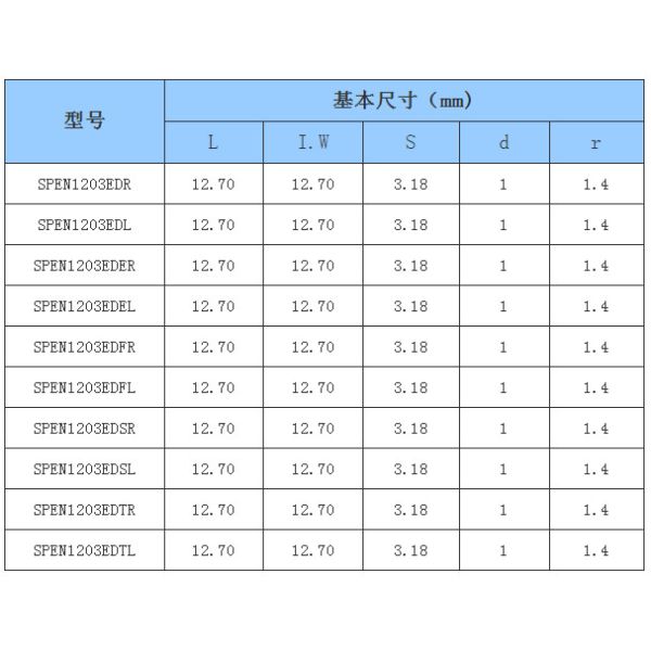 Milling CNC Insert / flat Mill Cutter Carbide Inserts Size Customized