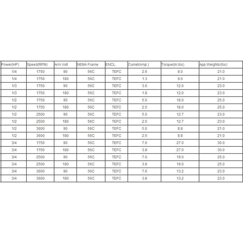 NEMA 56C 90V&180V TEFC motor