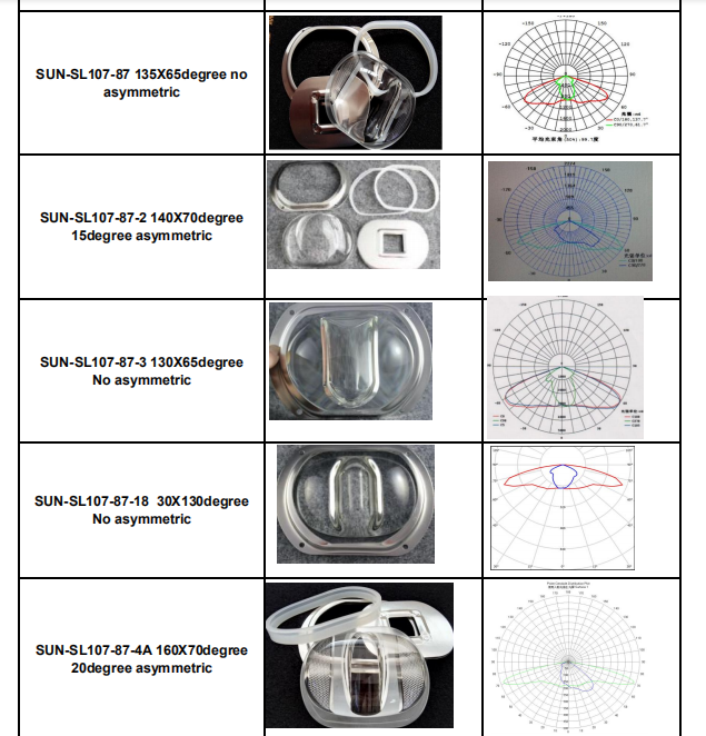 LED Street Light Glass Optical Lens for COB high Power led