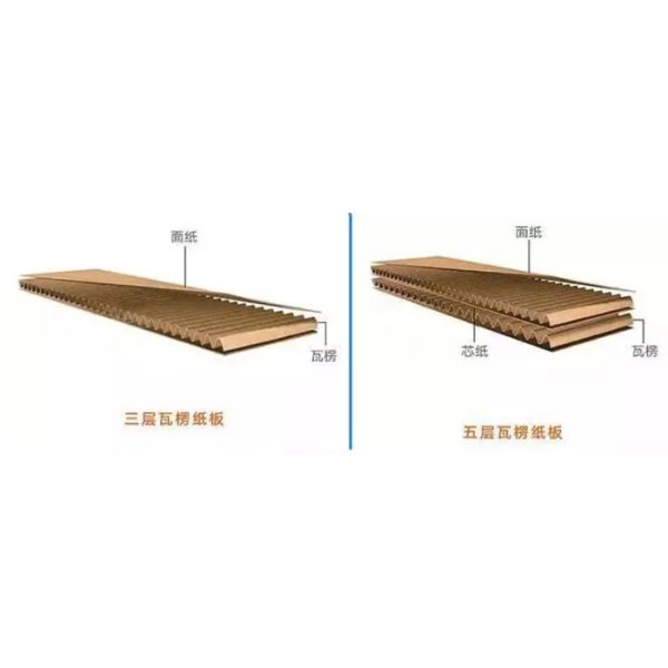 Corrugated Automatic Flute Laminator Machine 5 Ply Paper Plates Making