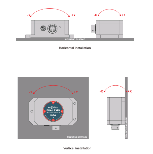 RION Current 4-20mA MEMS Inclinometer , High Precision Angle Finder