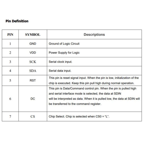 1.54 Inch OLED Display Module 128x64 SPI Interface White / Blue Font