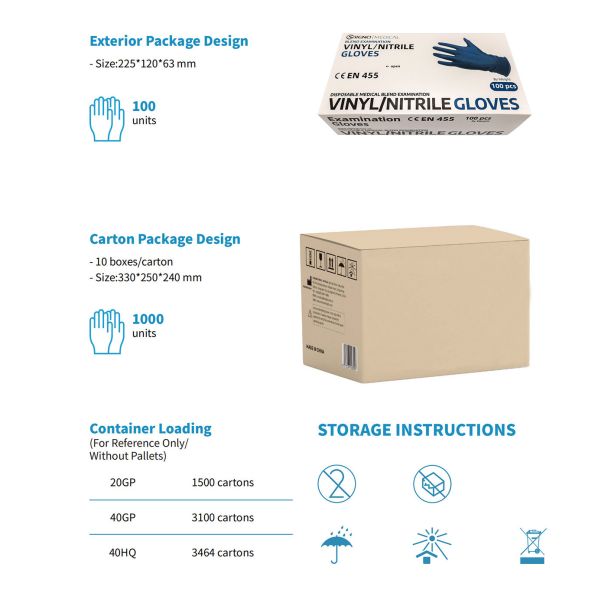 Customized EN455 Vinyl Nitrile Blend Gloves For Hand Protection