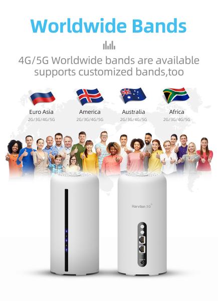 Quality WIFI 6 5G CPE Router for sale